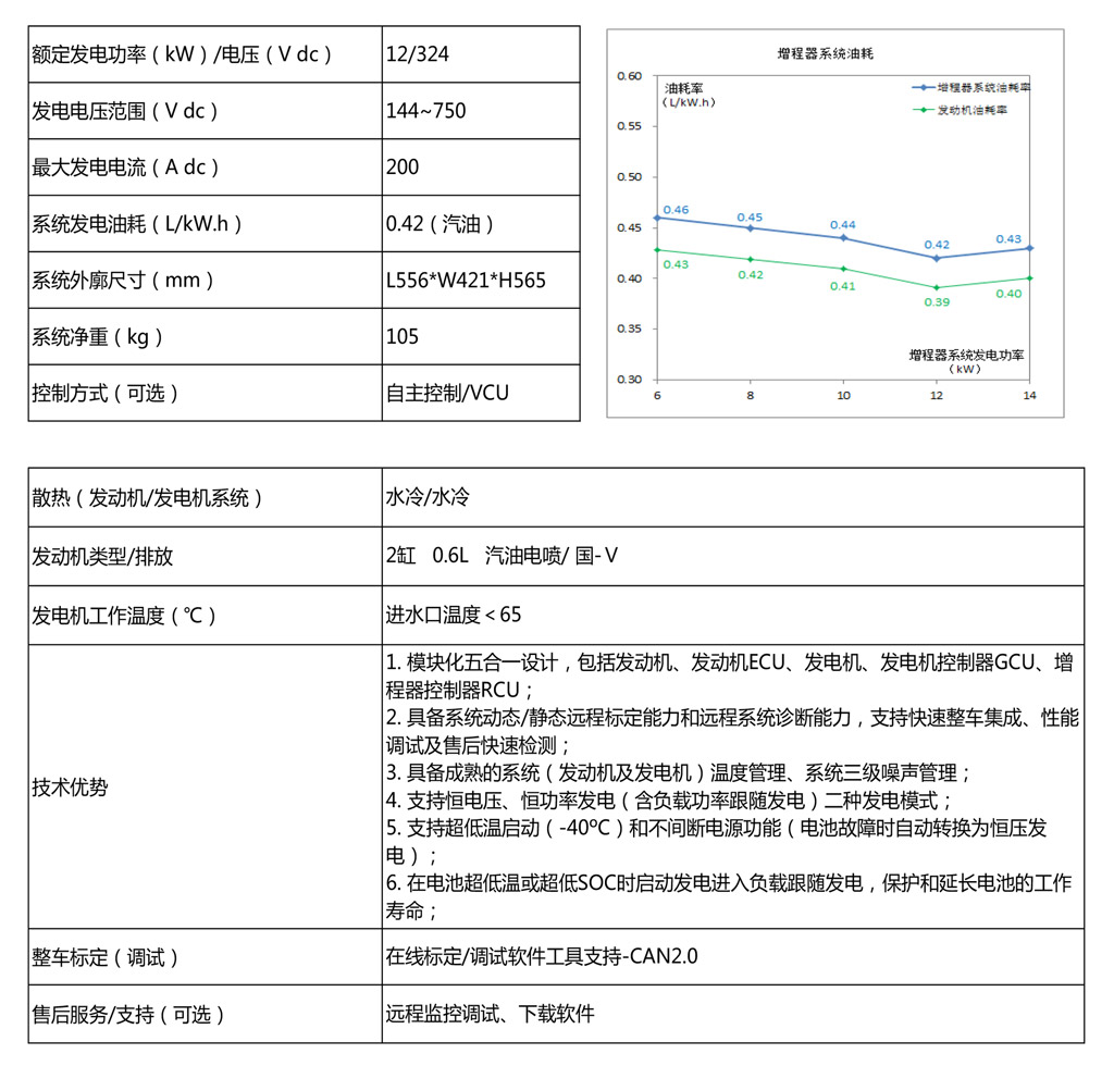 12KW_中文.jpg