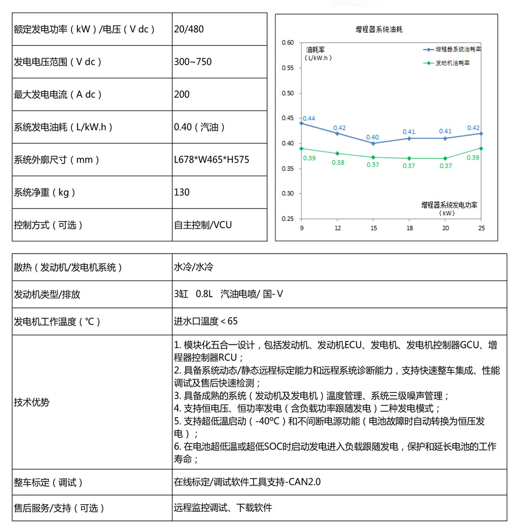 20KW-中文.jpg