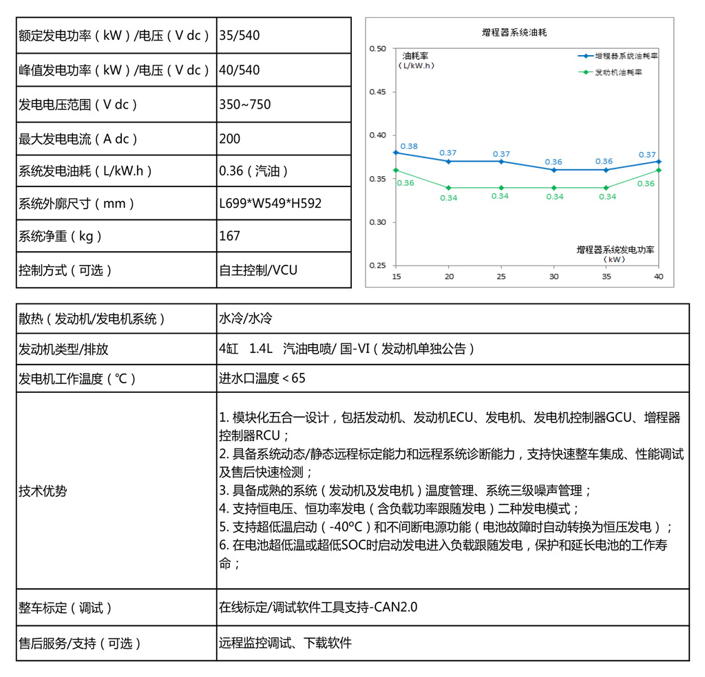 40KW_中文.jpg