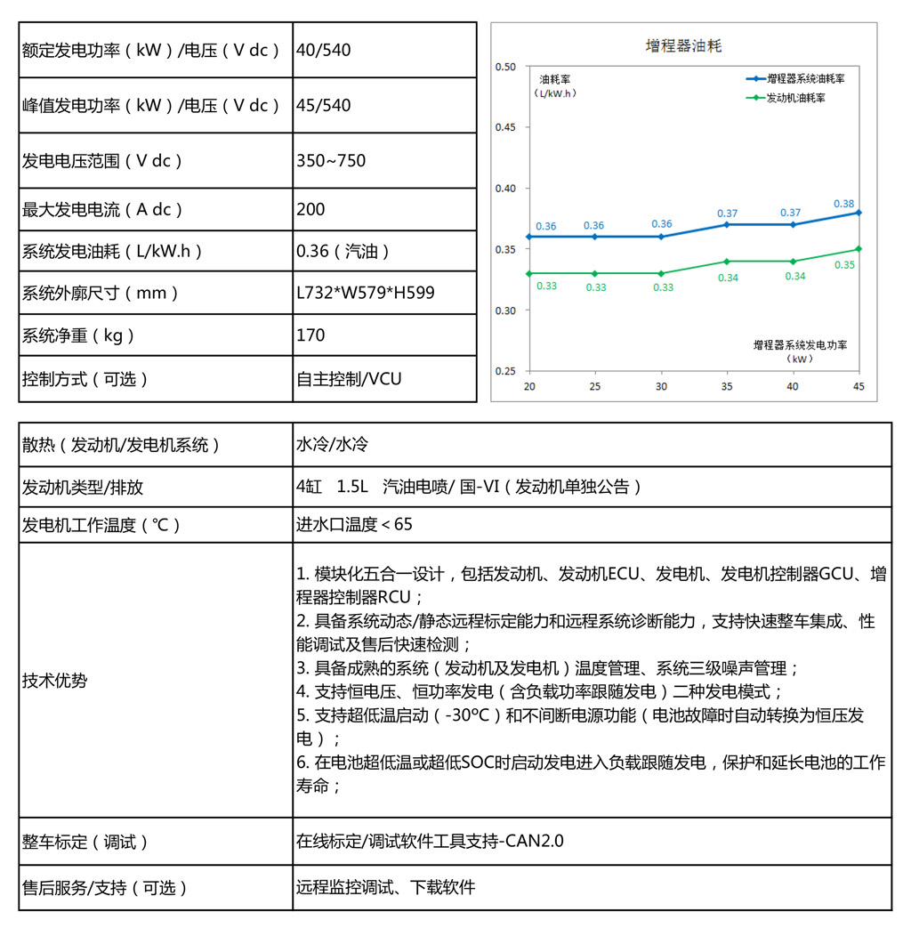 45KW_中文.jpg