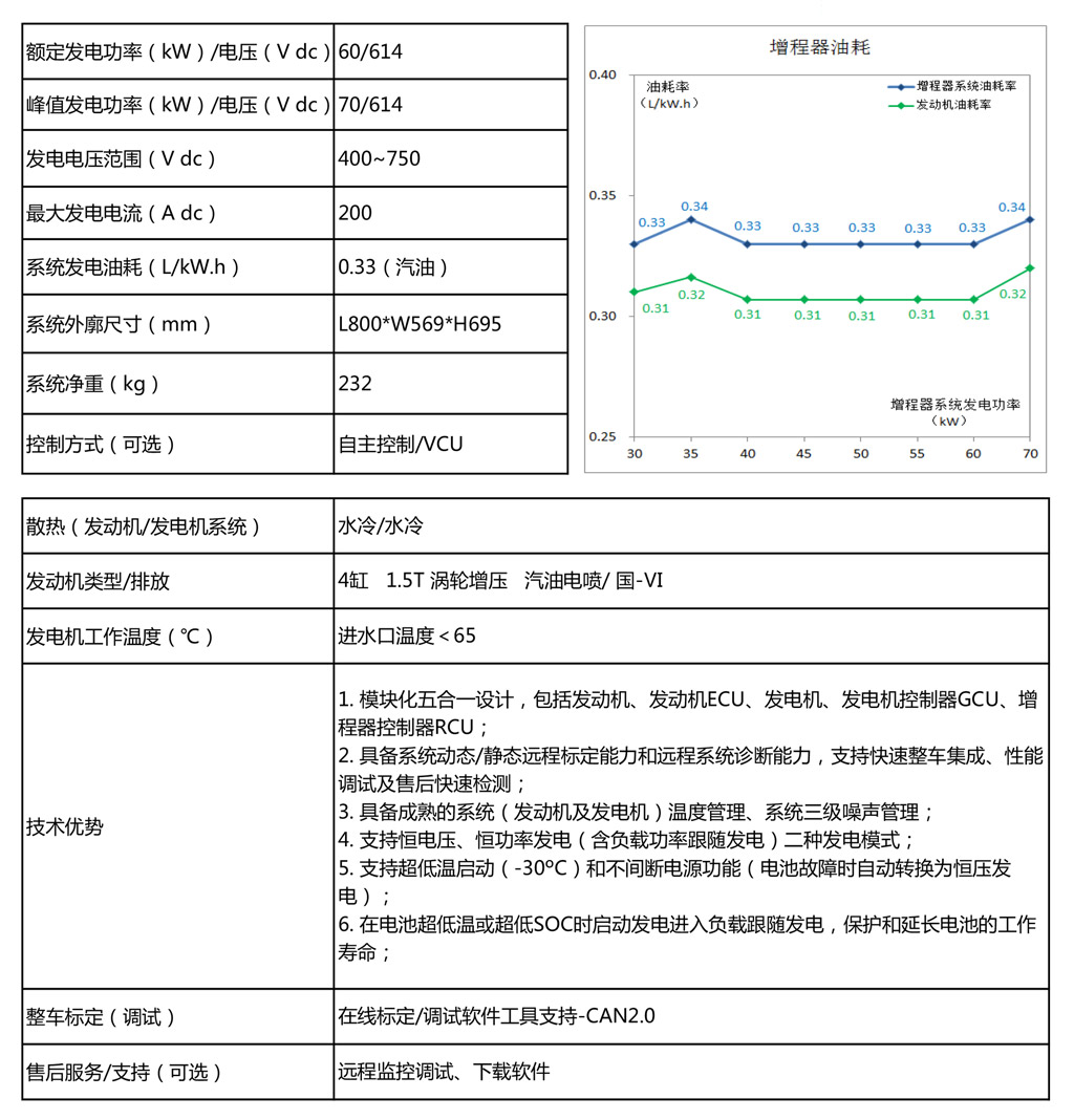 60KW_中文.jpg