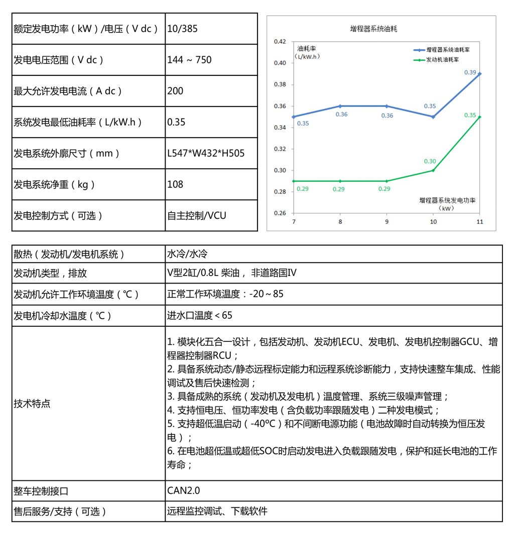 10KW_中文.jpg