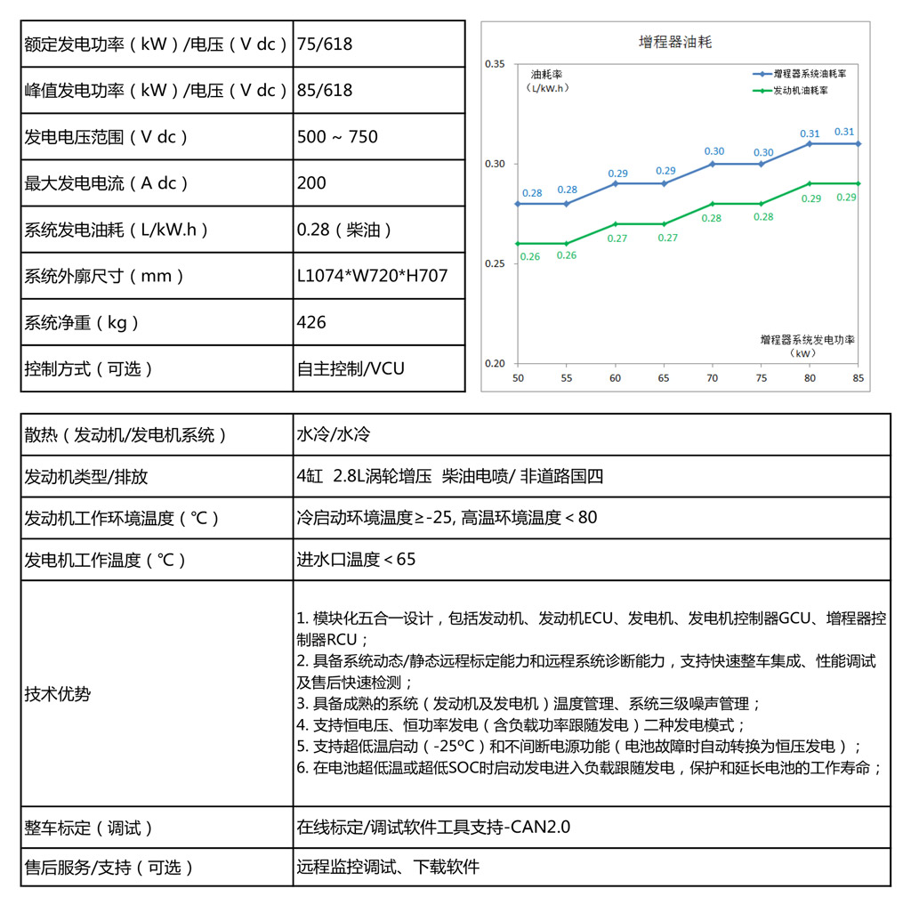 75KW-ZG4非道路中文.jpg