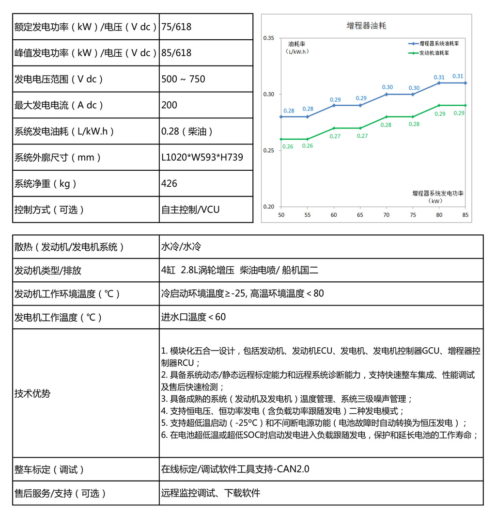 75KW-ZG4船舶_中文.jpg