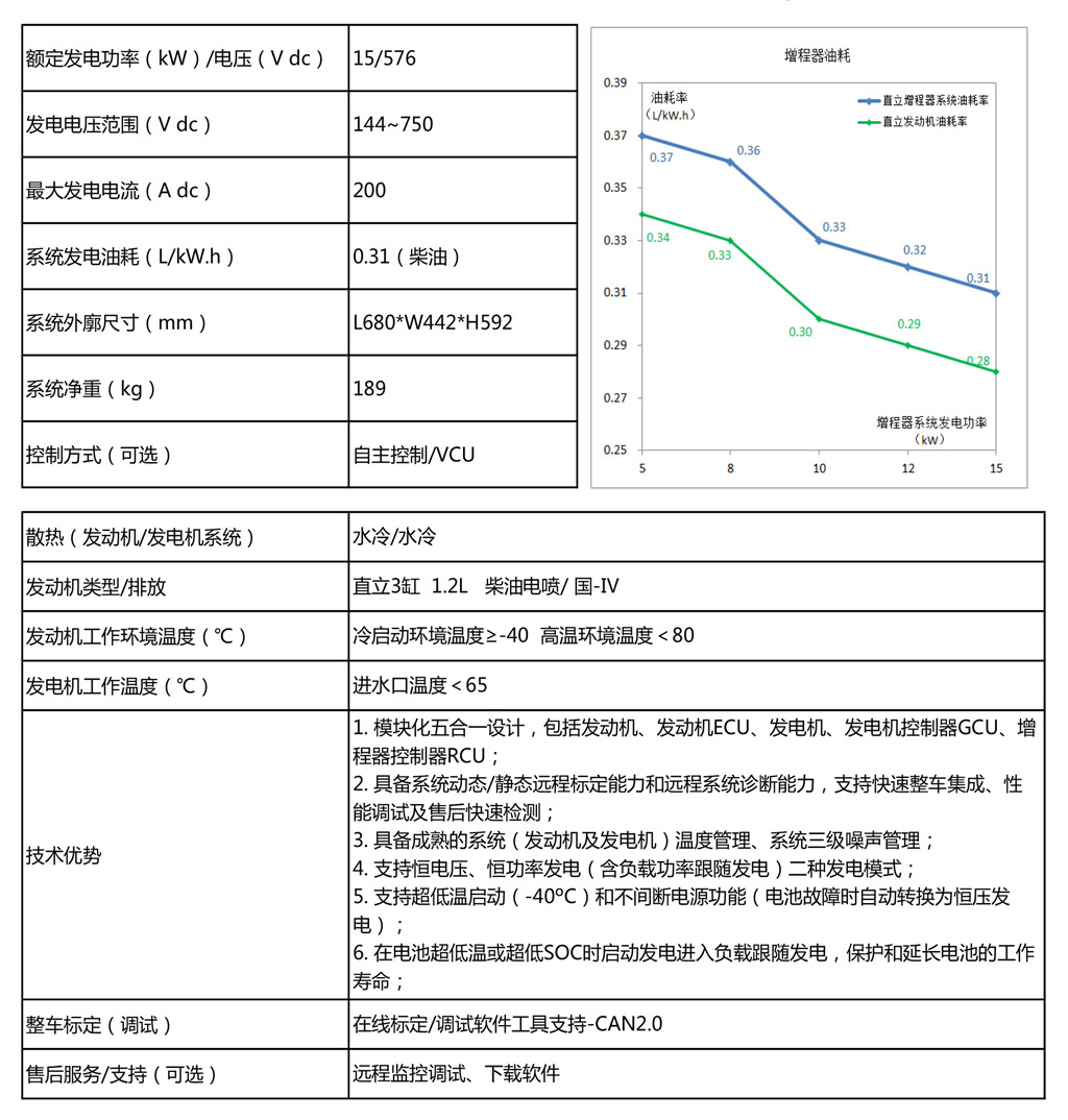 15KW柴油_中文22.jpg