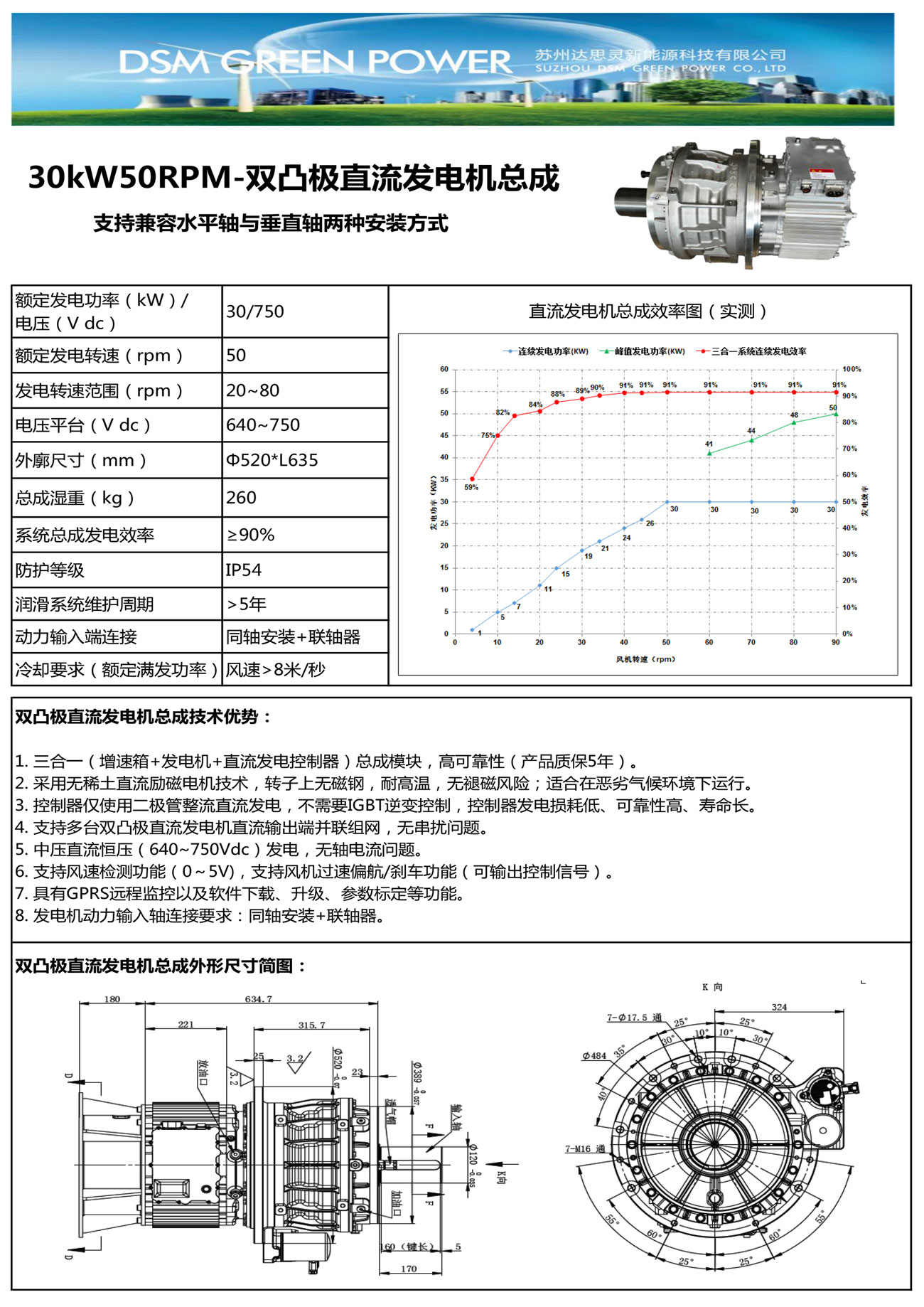 30KW50rpm风冷.jpg