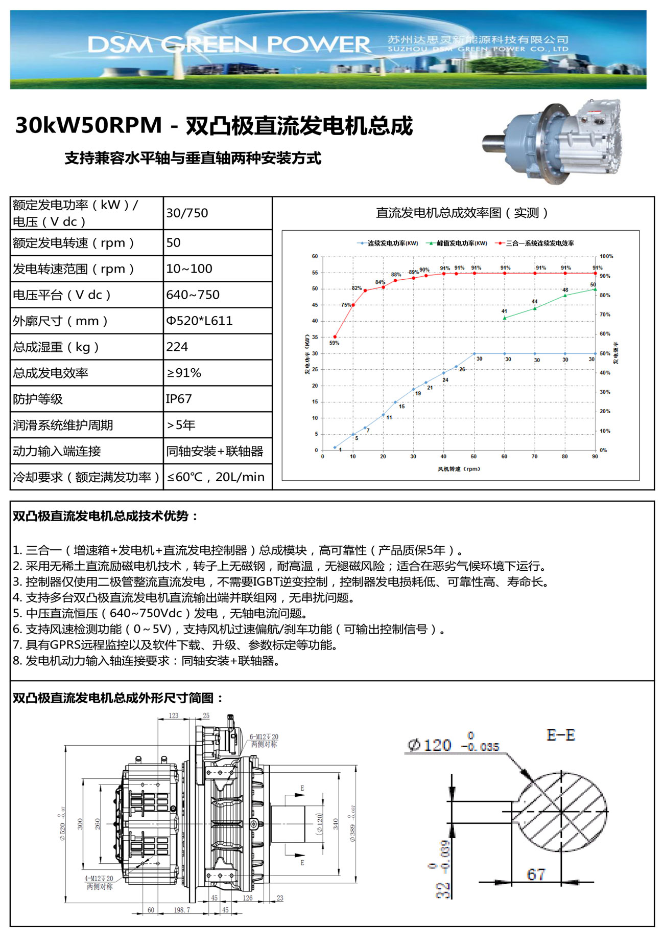 30KW50rpm水冷.jpg