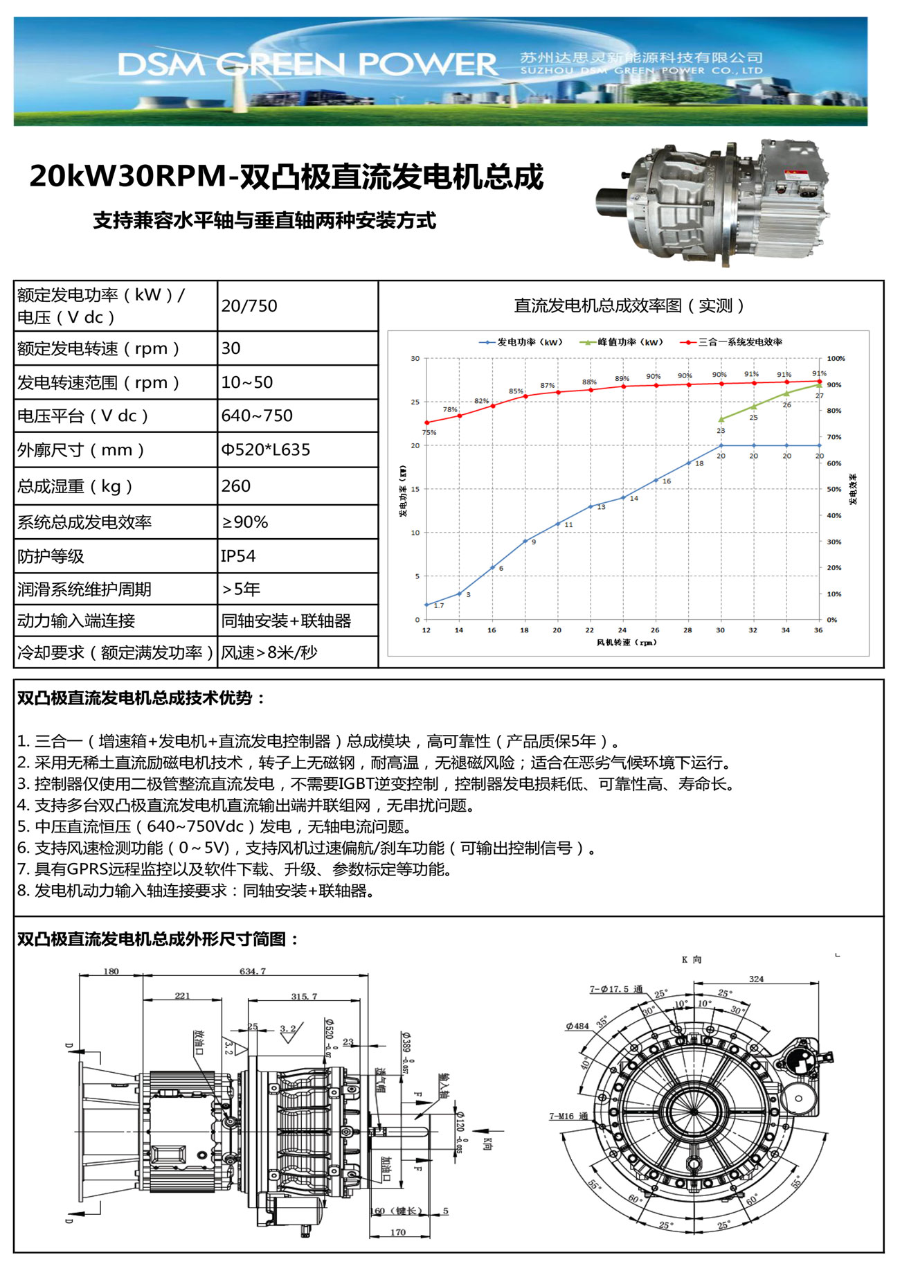20KW30rpm风冷.jpg
