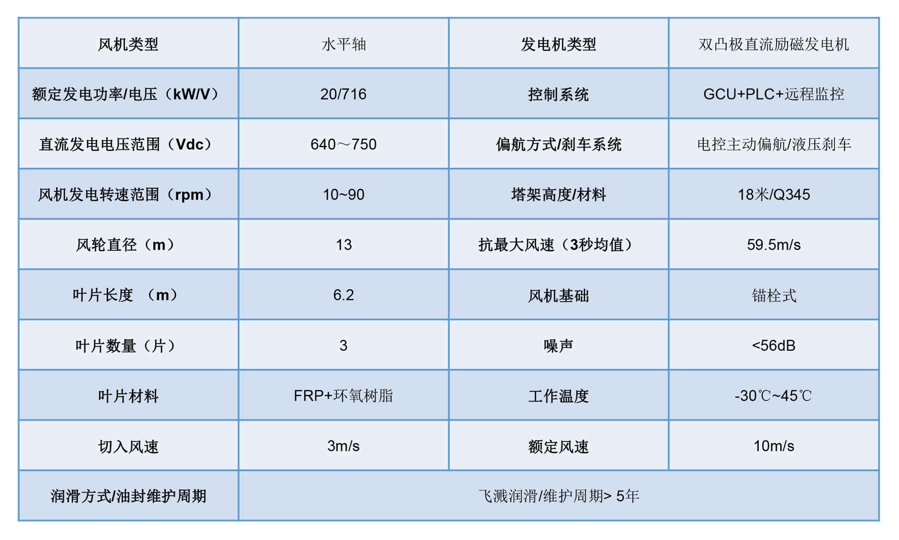 达思灵低风速风力发电机，20KW水平式低风速风机,成熟产品